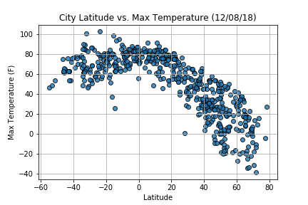 temperature image